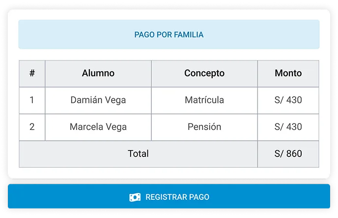 Control y Registro de Datos