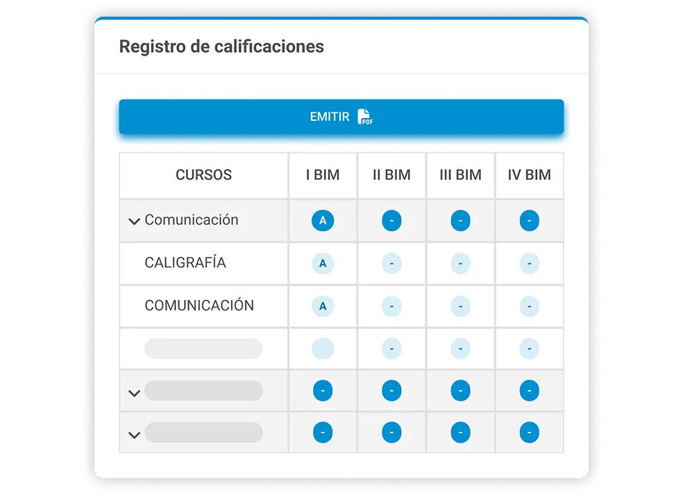 Visualización de Calificaciones